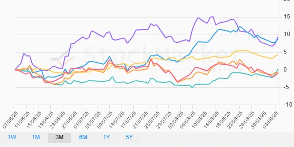 Monthly Performance Chart