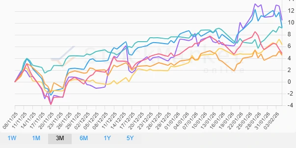 Monthly Stock Market Chart