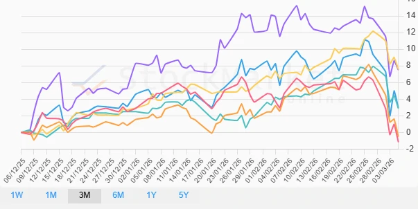 Monthly Performance Chart