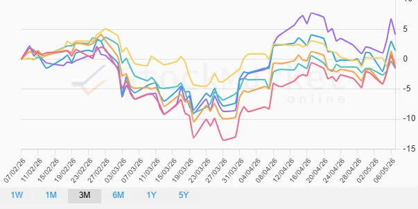 Monthly Performance Chart