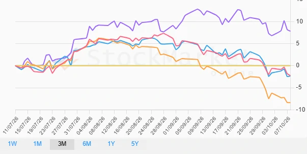 Monthly Performance Chart - EU Markets