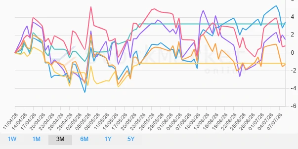 Monthly Performance Chart