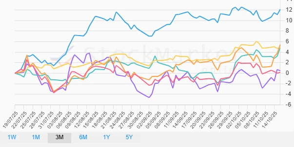 Monthly Performance Chart