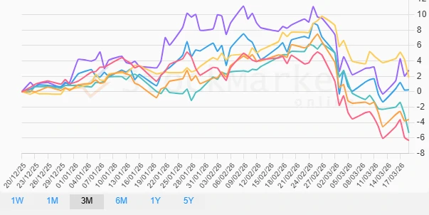Monthly Performance Chart