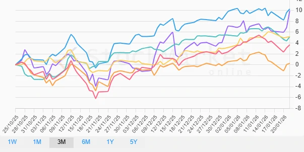 Quarterly EU Stock Performance Chart