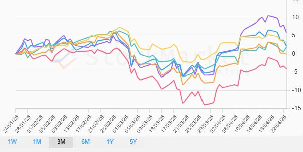Monthly Performance Chart