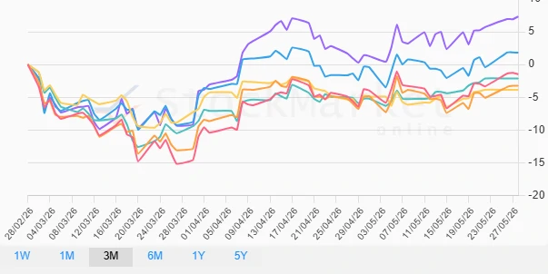 Quarterly Performance Chart