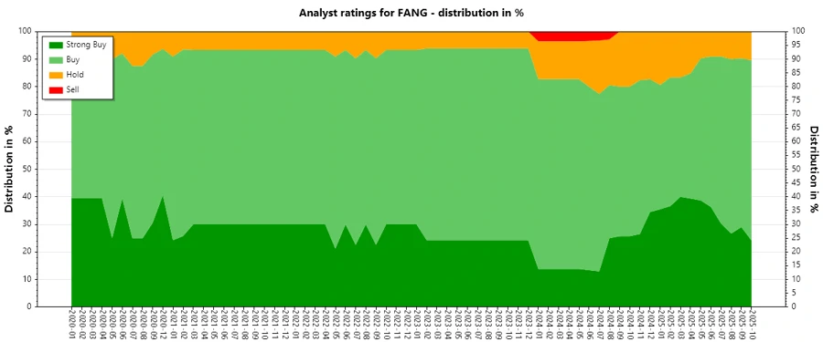 Analyst Ratings History