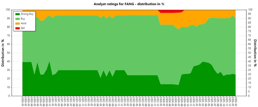 Analyst Ratings History