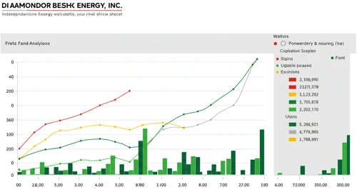 FANG: Analysts Ratings - Diamondback Energy Inc