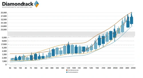 FANG: Analysts Ratings - Diamondback Energy Inc