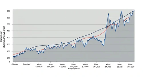 FANG: Fibunacci Level Technical Analysis - Diamondback Energy Inc