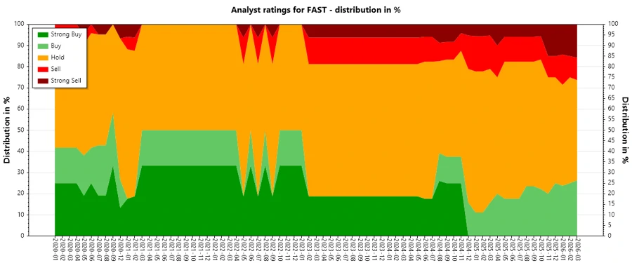 Analyst Ratings History