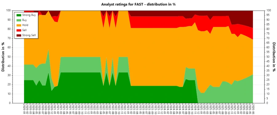 Analyst Ratings History