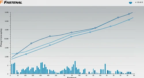 FAST: Fibunacci Level Technical Analysis - Fastenal Company