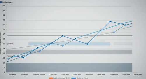 FAST: Fibunacci Level Technical Analysis - Fastenal Company