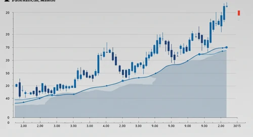 FAST: Fibunacci Level Technical Analysis - Fastenal Company