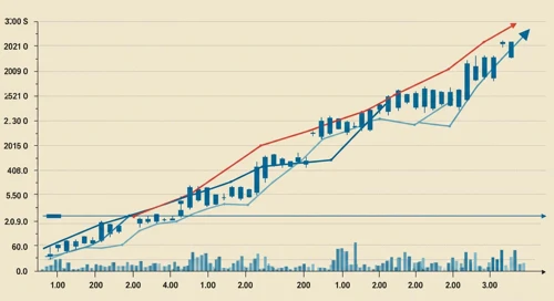 FAST: Trend with Support and Resistance Levels - Fastenal Company