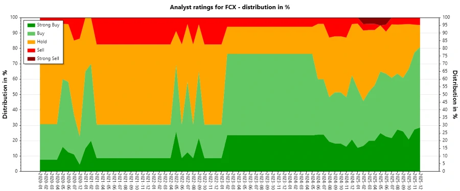 Analyst Ratings History