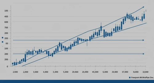 Freeport-McMoRan Inc. Stock Analysis