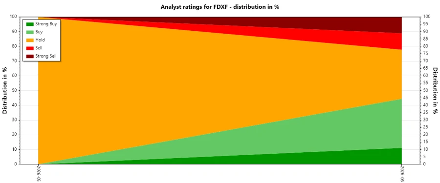 Analyst Ratings History