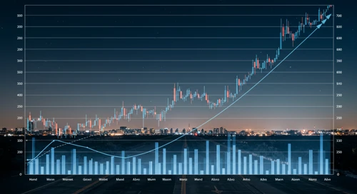 FDXF: Trend with Support and Resistance Levels - FedEx Freight Holding Company Inc