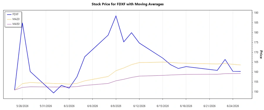 Stock Trend Analysis