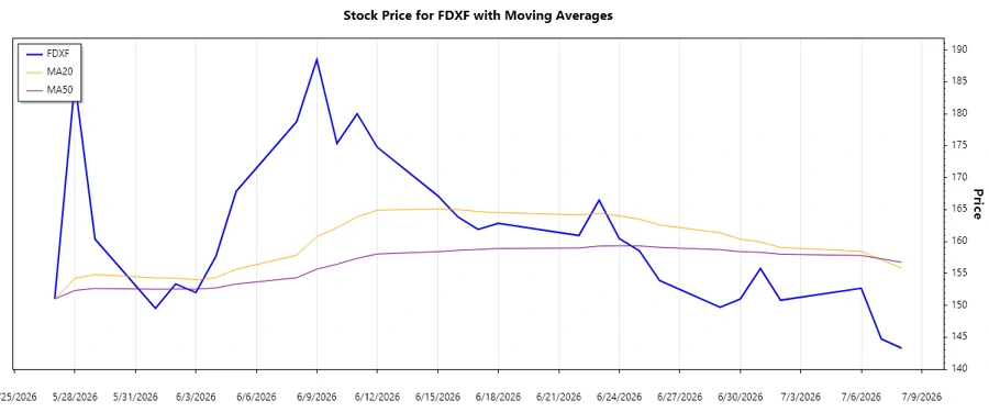 Stock Chart 1