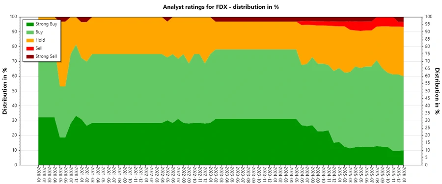 Analyst Ratings History
