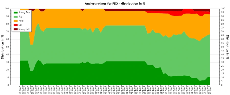Analyst Ratings History