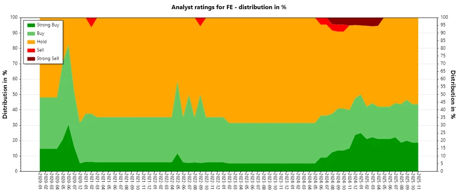 Analyst Ratings History