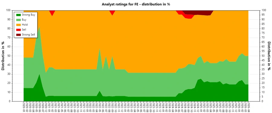 Analyst Ratings History