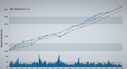 FE: Fibunacci Level Technical Analysis - FirstEnergy Corp