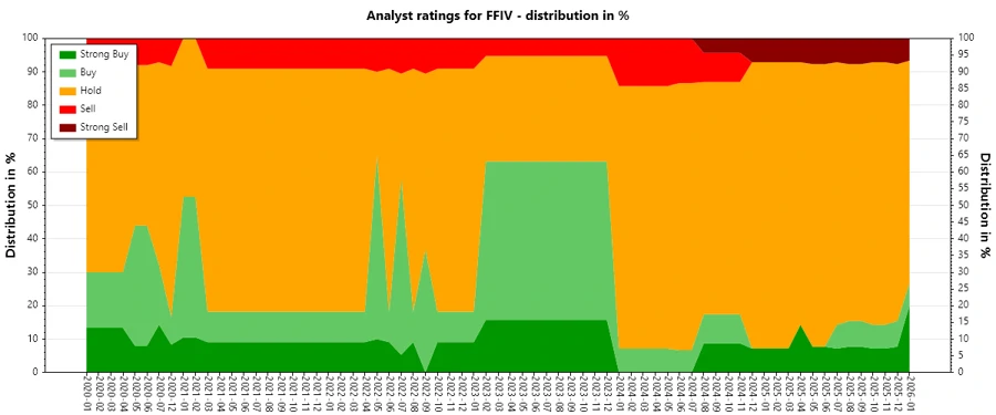 Analyst Rating History