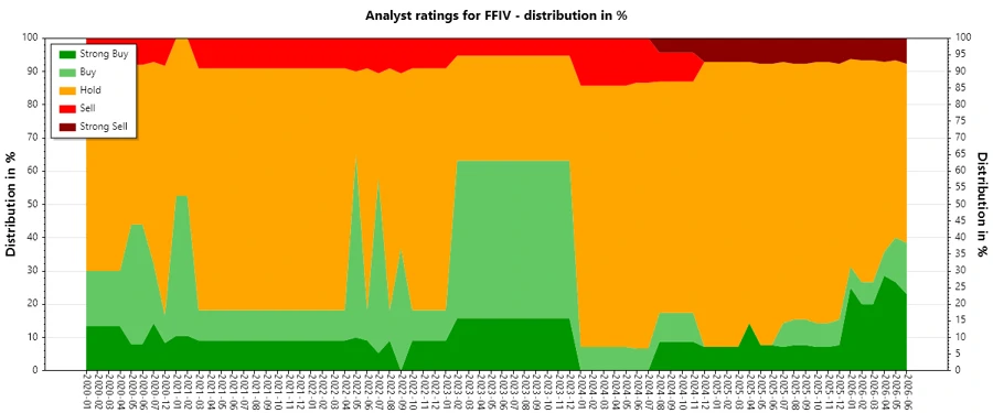 Analyst Ratings History