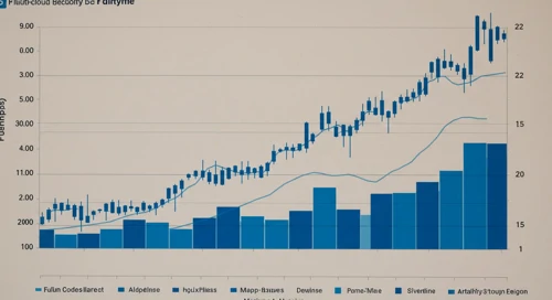 FFIV: Trend with Support and Resistance Levels - F5 Inc