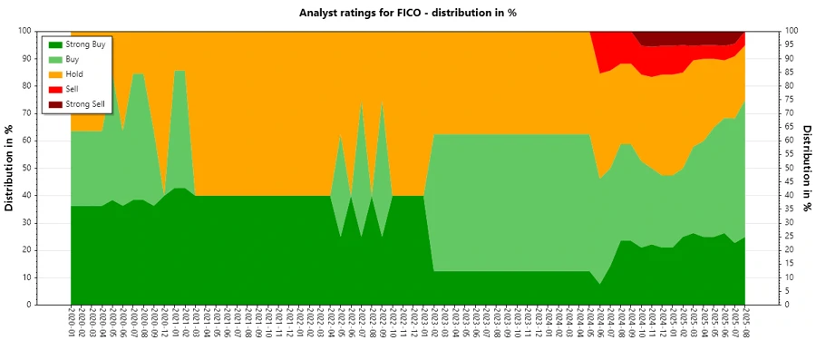 Analyst Ratings History