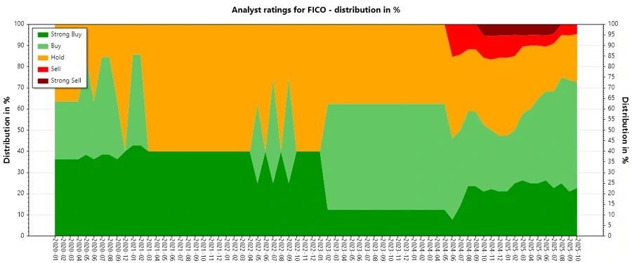 Analyst Ratings History