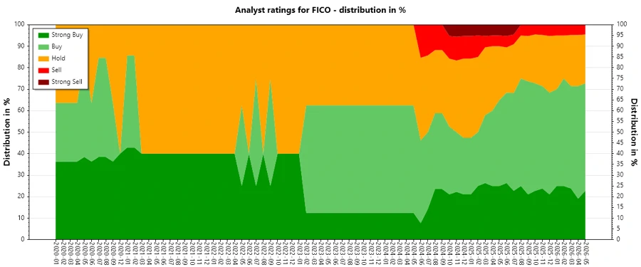 Analyst Ratings History