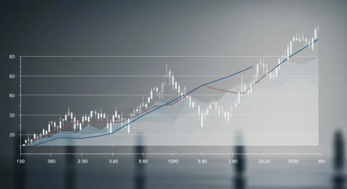 FICO: Fibunacci Level Technical Analysis - Fair Isaac Corporation