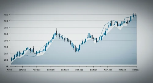 FICO: Fibunacci Level Technical Analysis - Fair Isaac Corporation
