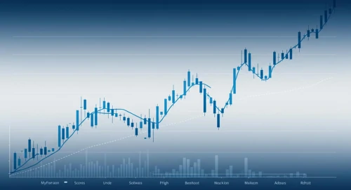 FICO: Trend with Support and Resistance Levels - Fair Isaac Corporation