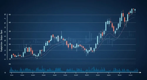 FICO: Trend with Support and Resistance Levels - Fair Isaac Corporation