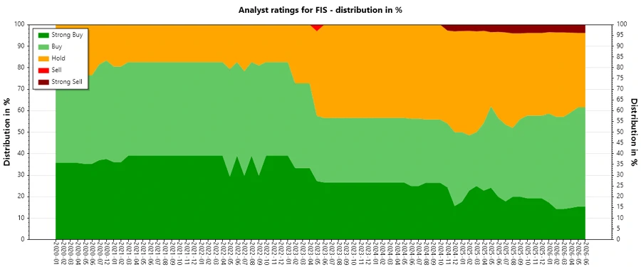 Analyst Ratings History