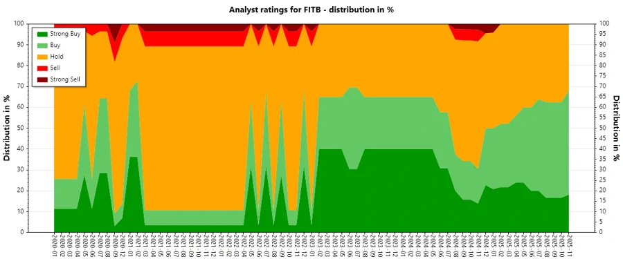 Analyst Ratings History