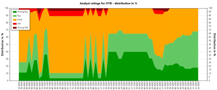 Analyst Ratings History