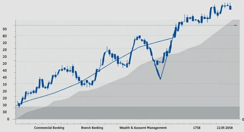 FITB: Fibunacci Level Technical Analysis - Fifth Third Bancorp