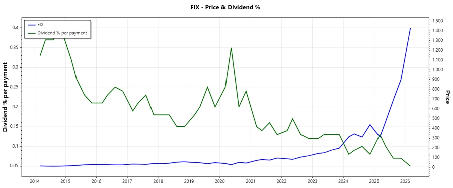Dividend History Chart - Responsive Image