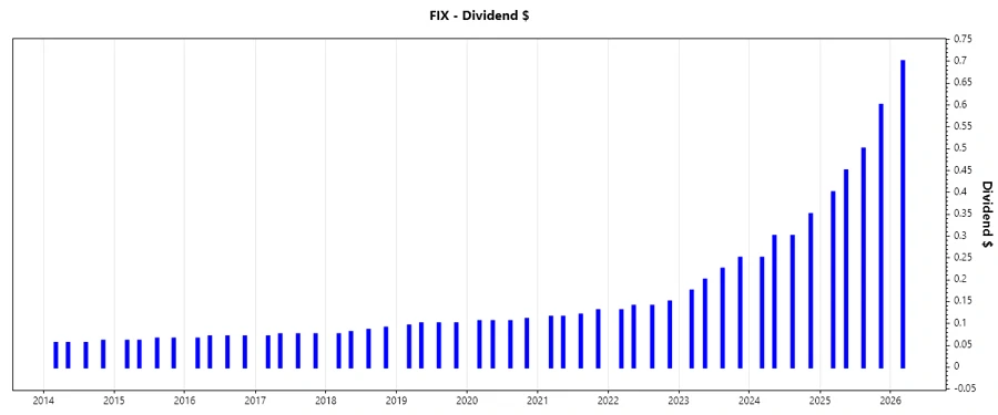 Dividend Growth Chart - Responsive Image