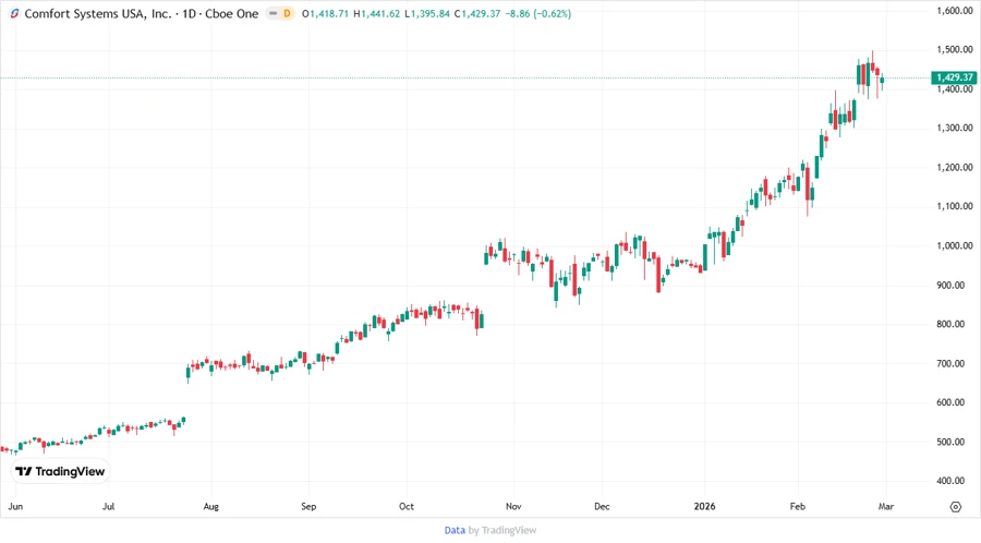 Price Development Chart - Responsive Image